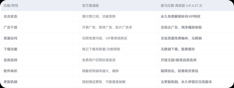 喜马拉雅 高级版 - 解锁VIP会员深度解锁所有VIP限制226M-泡泡资源